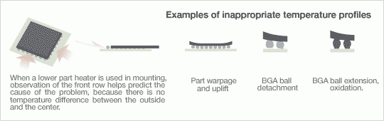 Hirox MX-BGAZ II Inappropriate Temperature Profiles