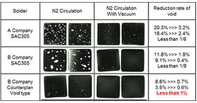 Eightech Vacuum Reflow N2 Circulation