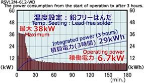 Eightech Vacuum Reflow RSV12M-61612-WD Power Consumption 3 Hours
